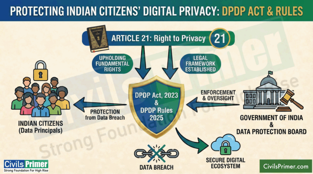 DPDP Act and Rules UPSC News Analysis