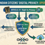 DPDP Act and Rules UPSC News Analysis