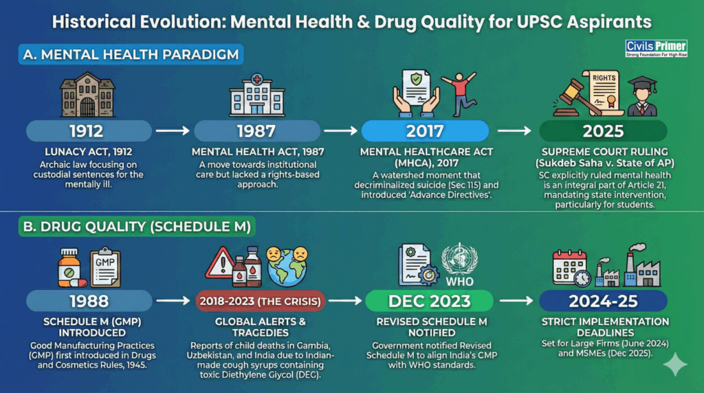 Mental Health as a Fundamental Right and Pharmaceutical Quality Control