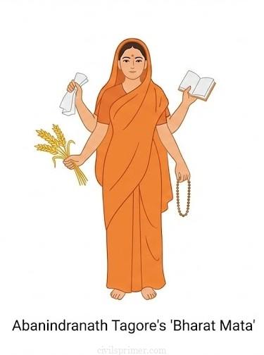 Bharat Mata by Abanindranath tagore USPC Modern India basics