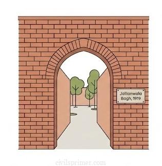 Jaliawala Bagh Massacre UPSC Modern history basics