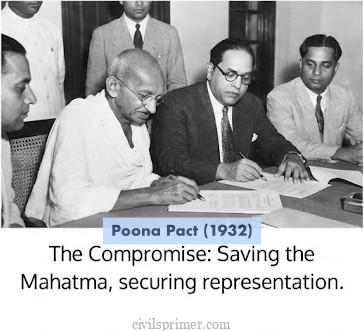 Poona pact 1932 upsc modern india basics