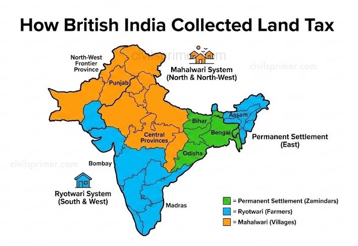 Revenue Systems of British India UPSC Modern India Basics