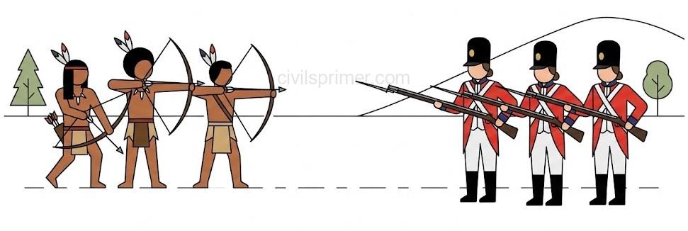 Tribal Revolts UPSC modern indian history basics